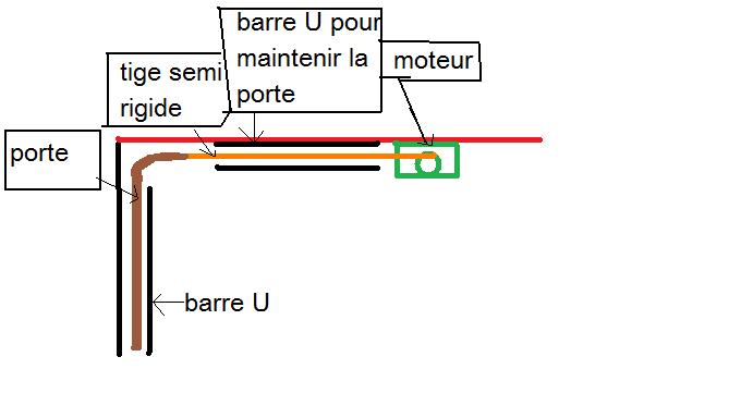 schéma porte coulissante.jpg