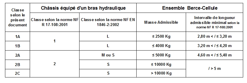 tableau prescription berce.jpg