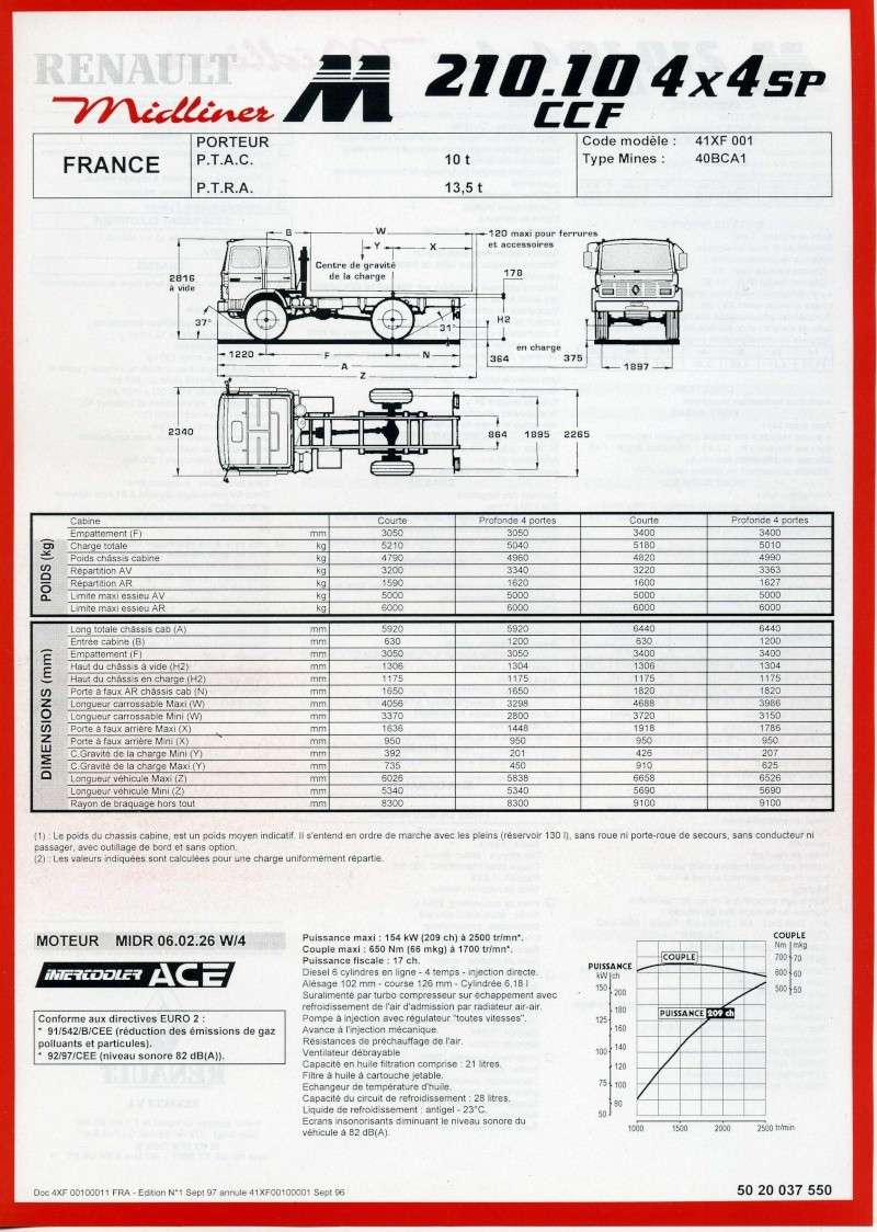 Fiche du  Renault Midliner  M210.10 4x4 CCF.jpg